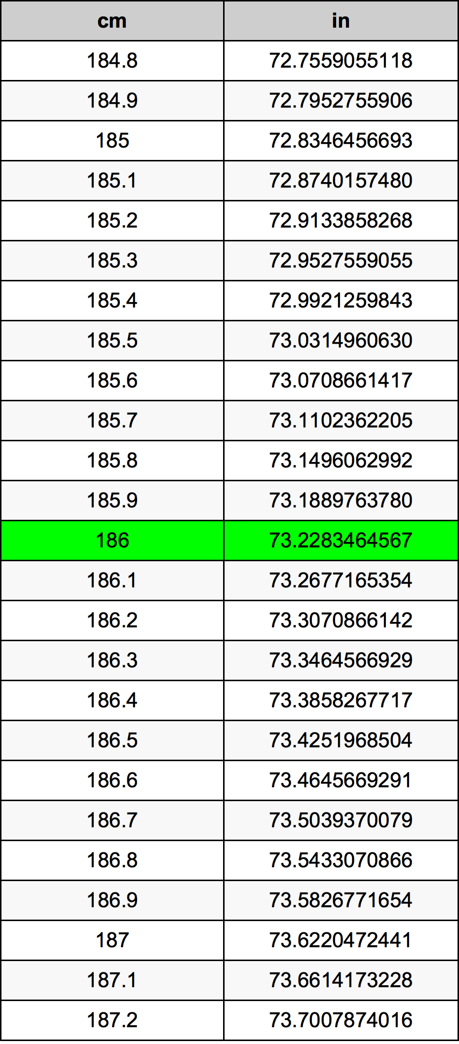186 сантиметр Таблица преобразования