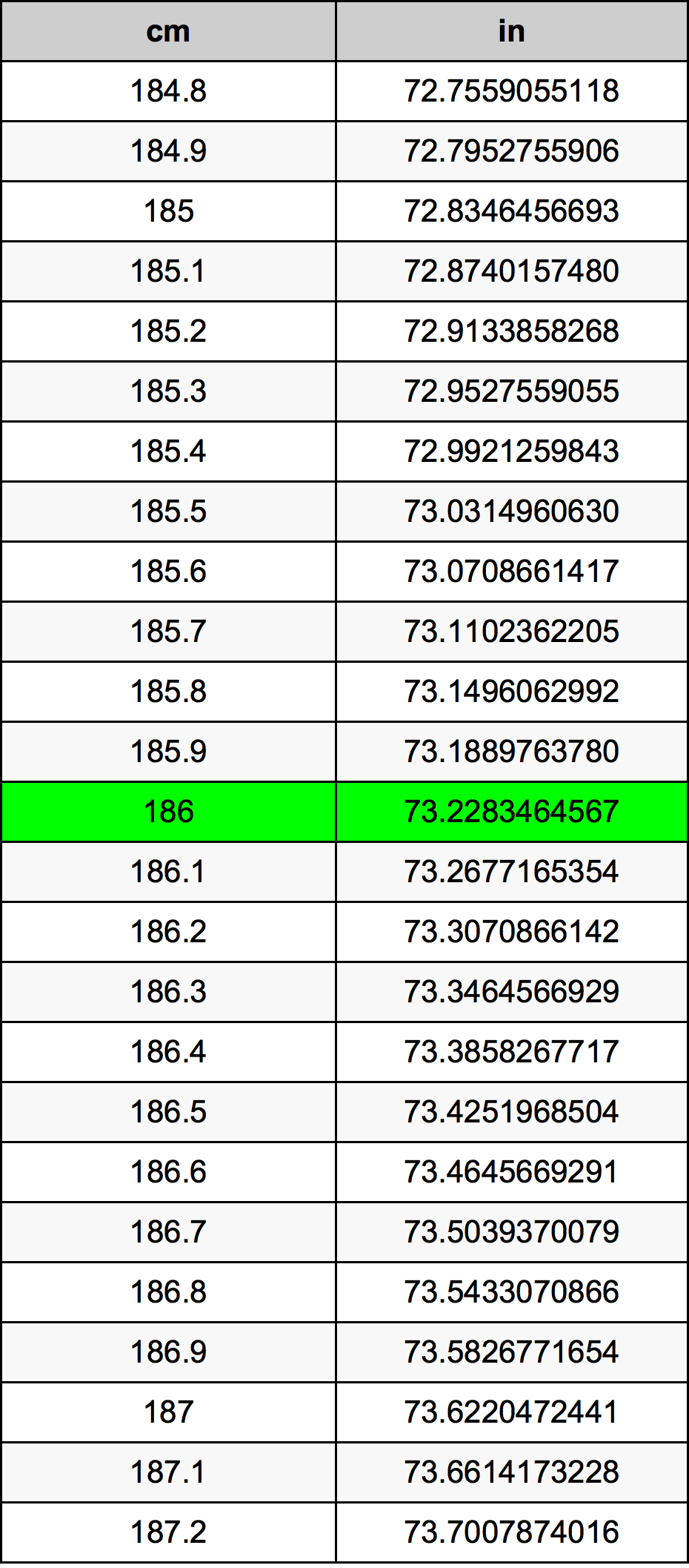 186 Centimeters To Inches Converter 186 Cm To In Converter