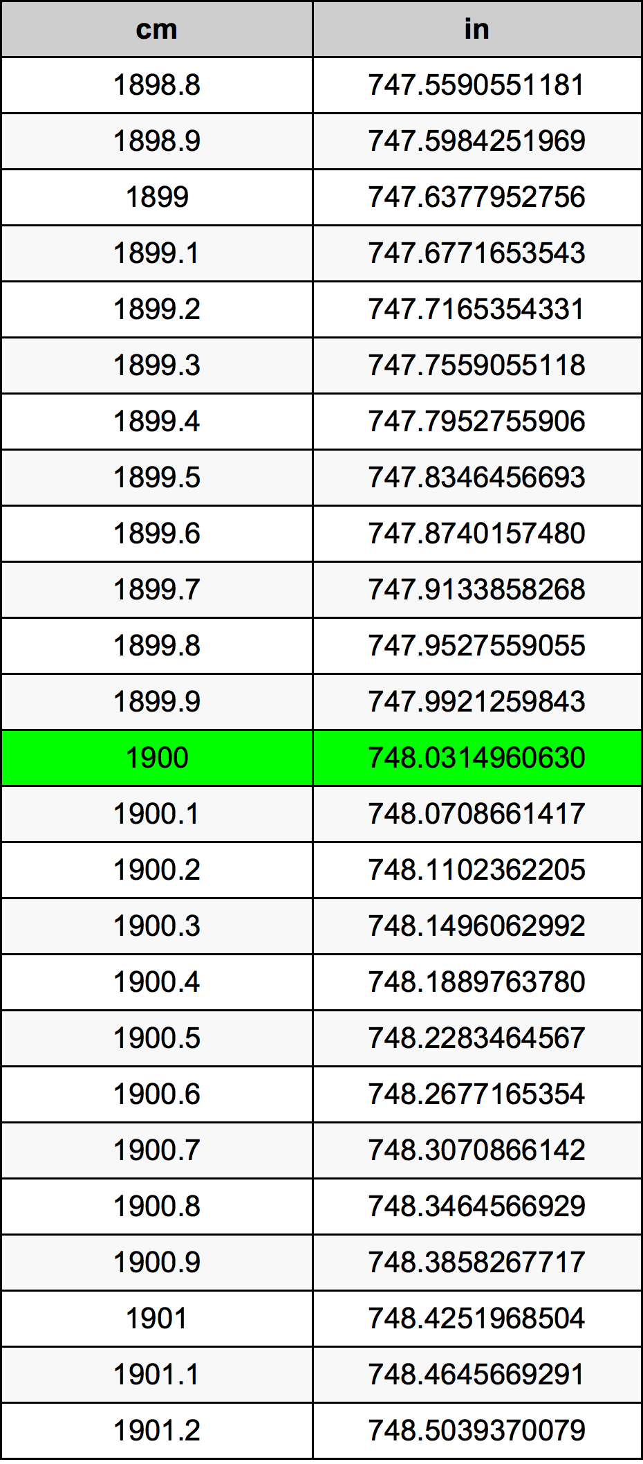 1900 Centiméter átszámítási táblázat
