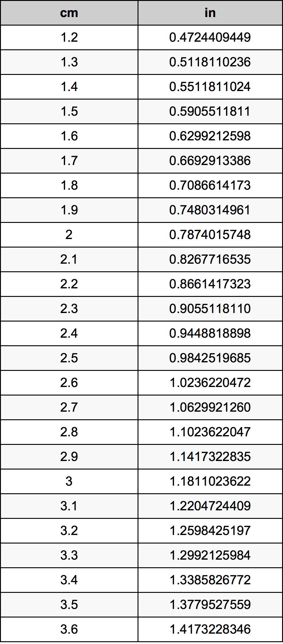 2.4 Centímetro tabela de conversão