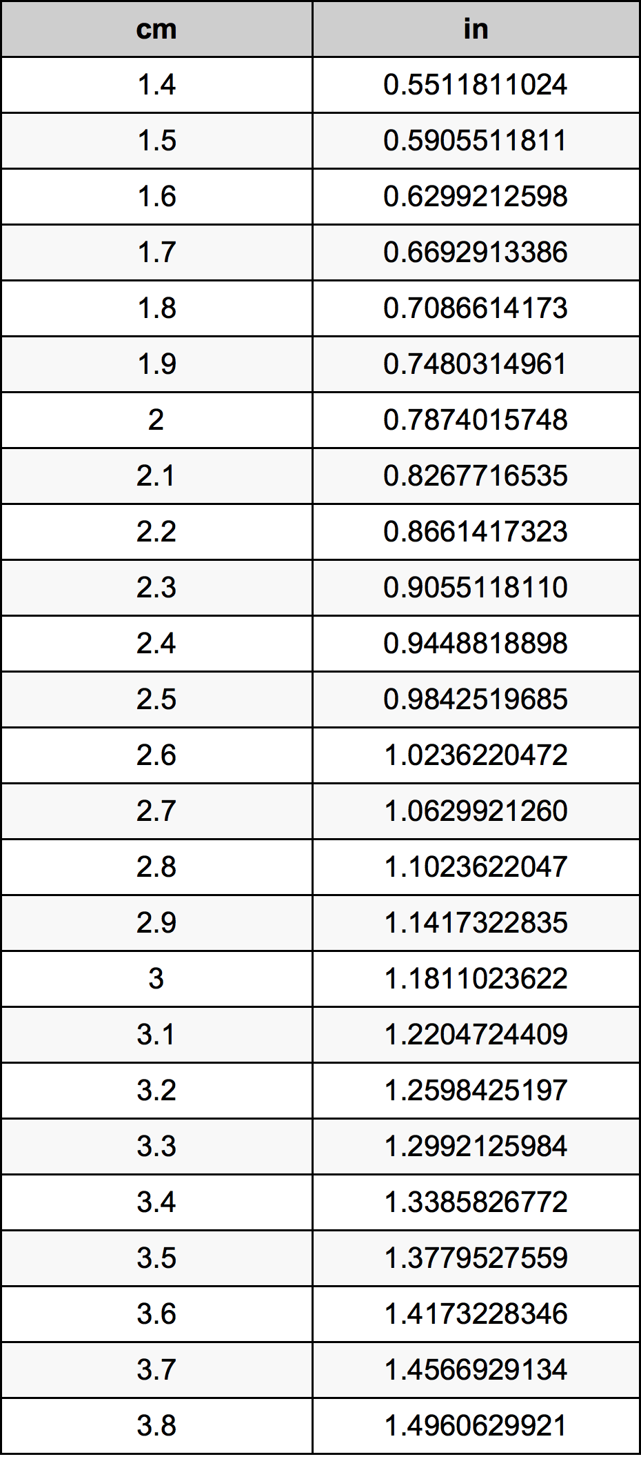 2.6 Centiméter átszámítási táblázat