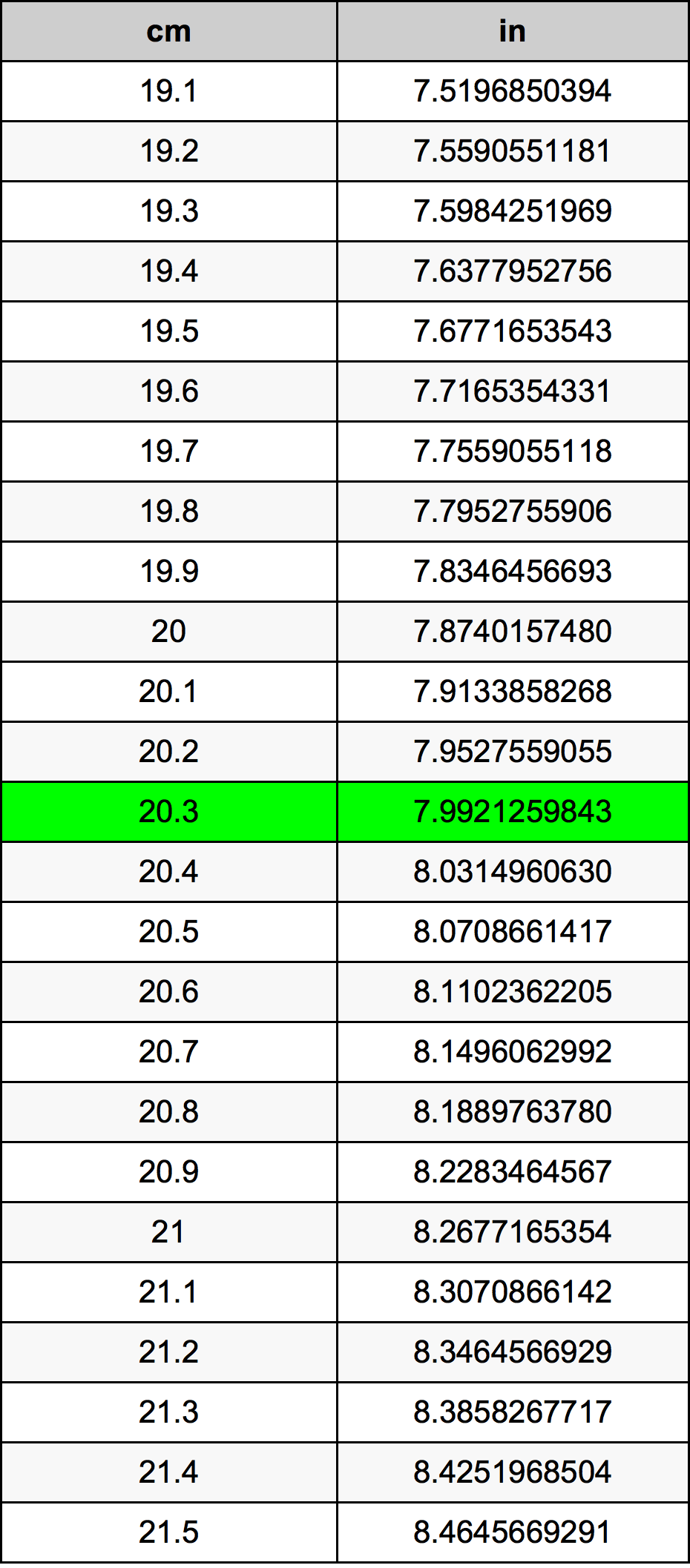 20.3 Centiméter átszámítási táblázat