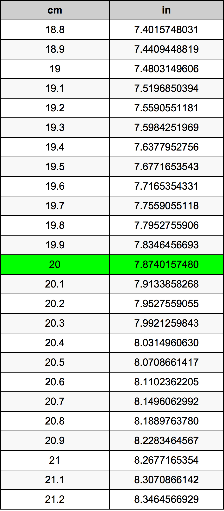 20 Centiméter átszámítási táblázat
