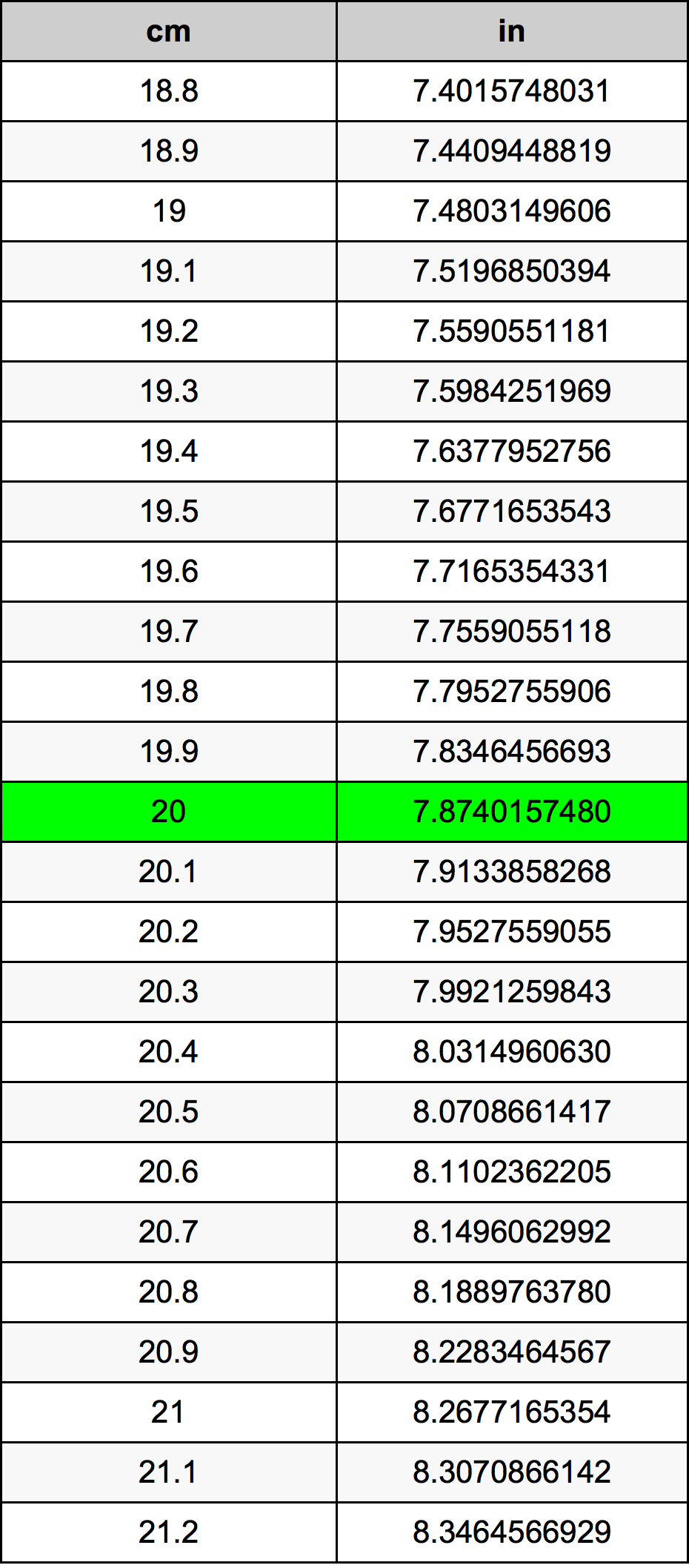 20 Centímetro Tabla de conversión