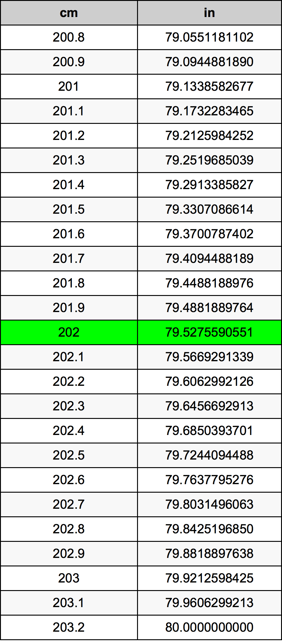 202 Centiméter átszámítási táblázat