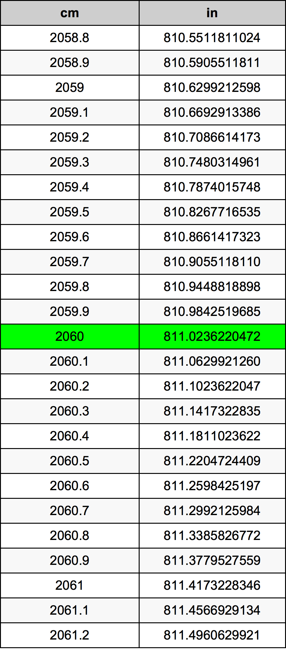 2060 Centimetre Table