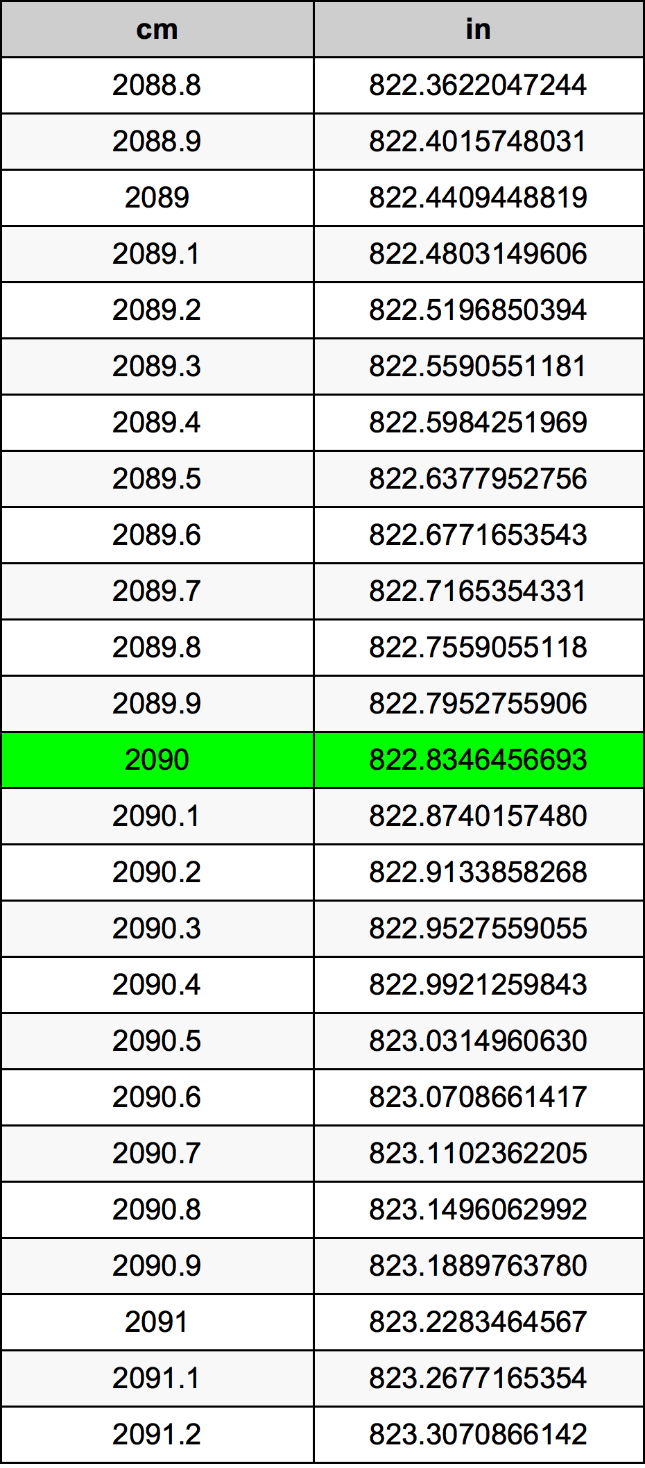 2090 Centiméter átszámítási táblázat