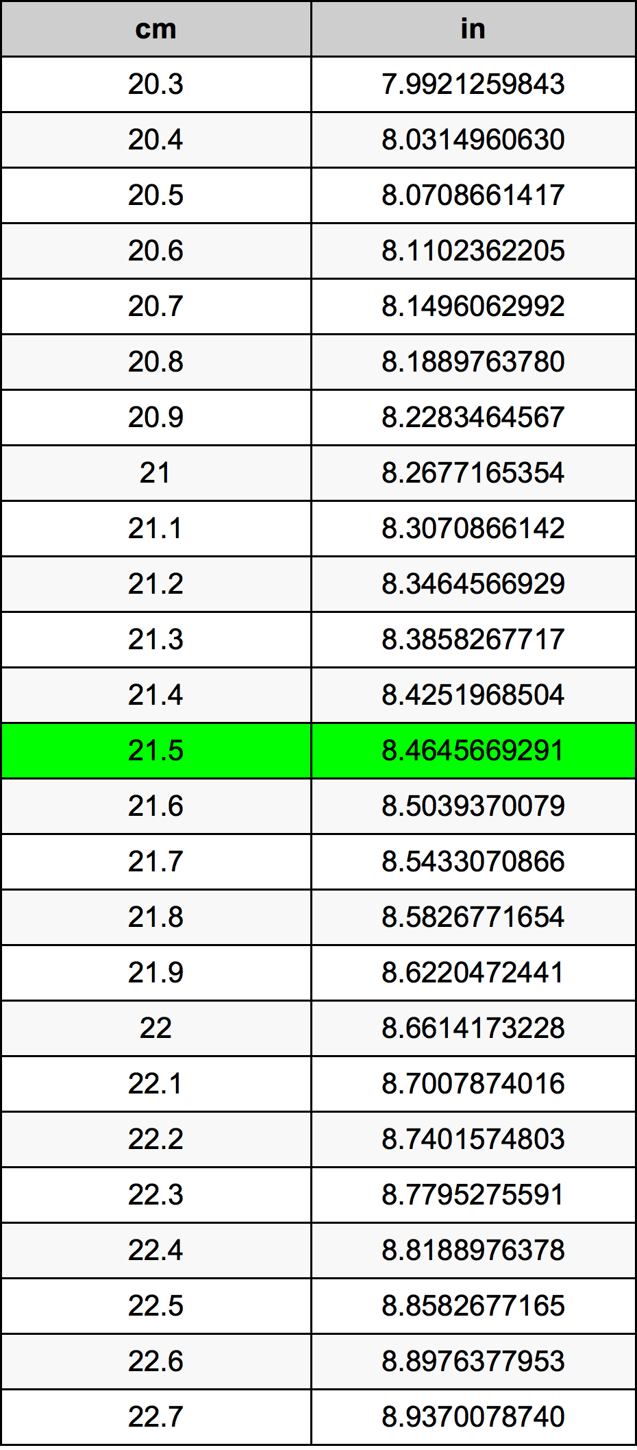 21.5 Sentimeter konversi tabel