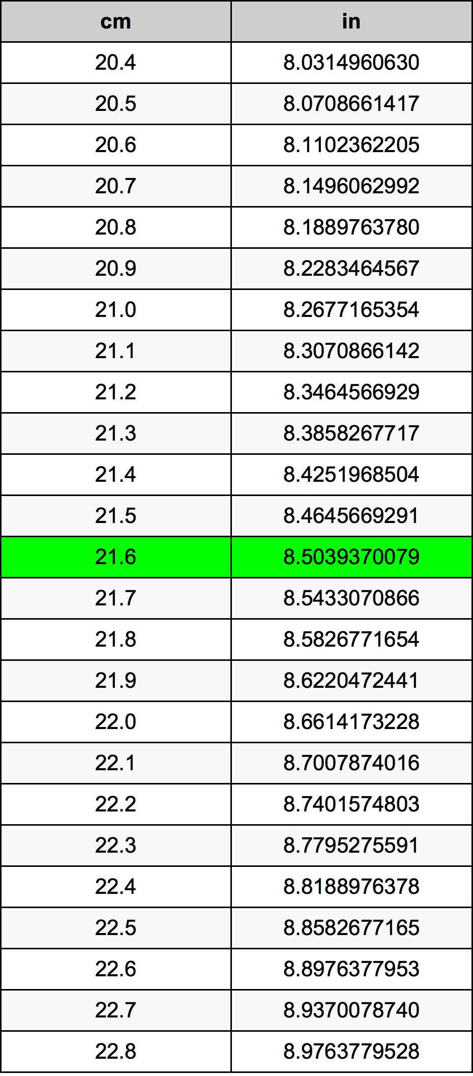 21.6 Centiméter átszámítási táblázat