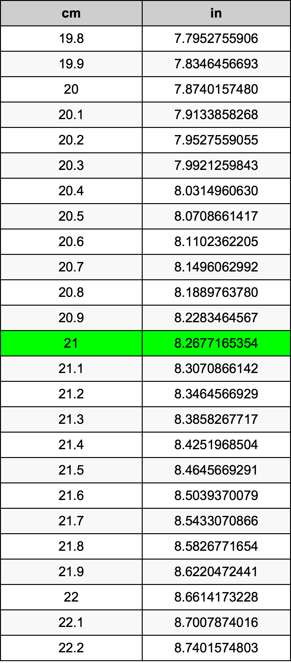 21 Centímetro Tabla de conversión