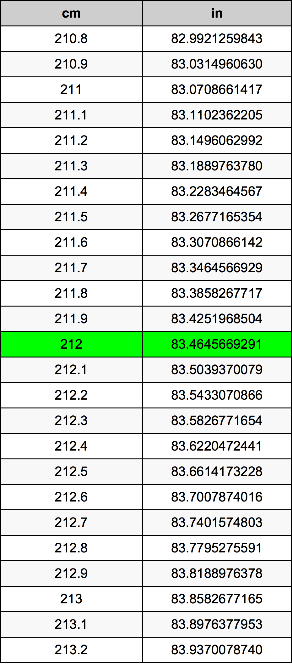 212 Centiméter átszámítási táblázat