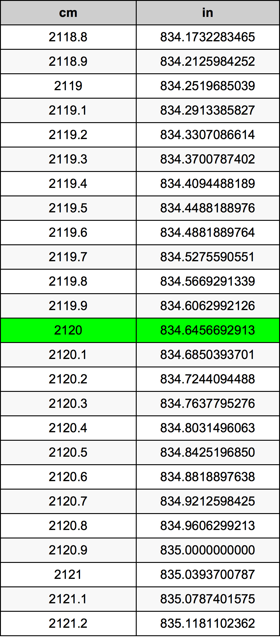 2120 Centiméter átszámítási táblázat
