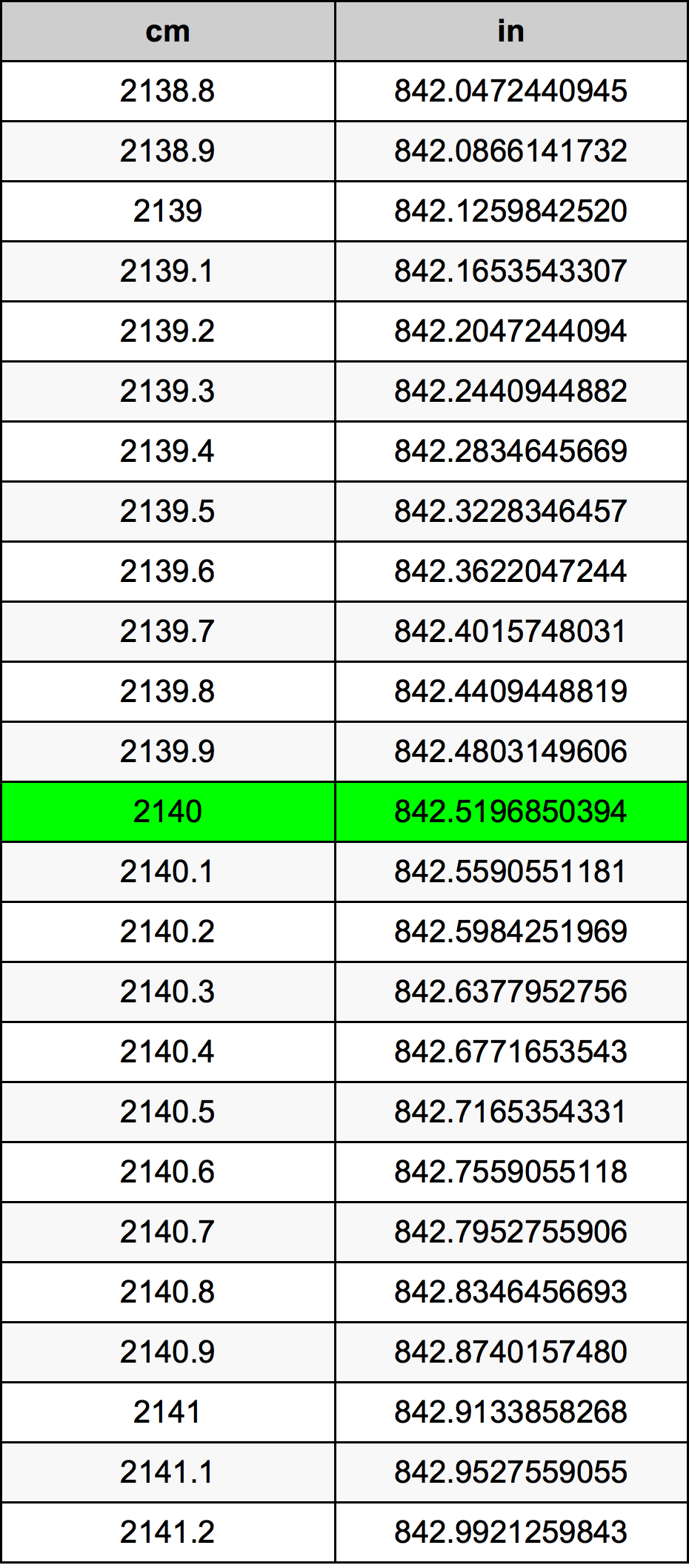 2140 Centiméter átszámítási táblázat