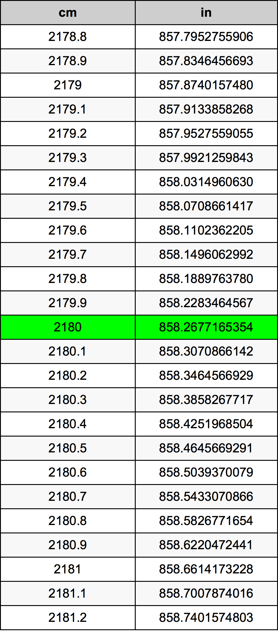 2180 Sentimeter konversi tabel