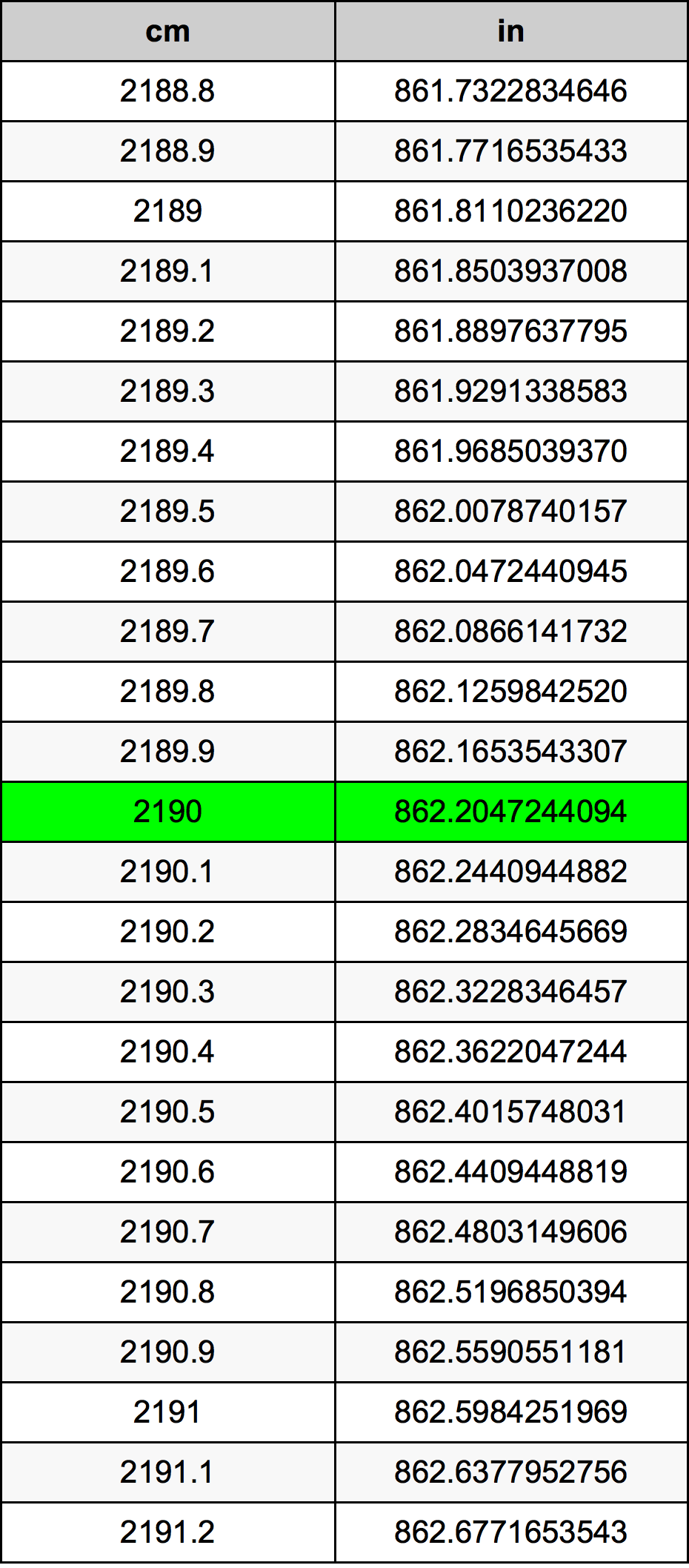 2190 Sentimeter konversi tabel