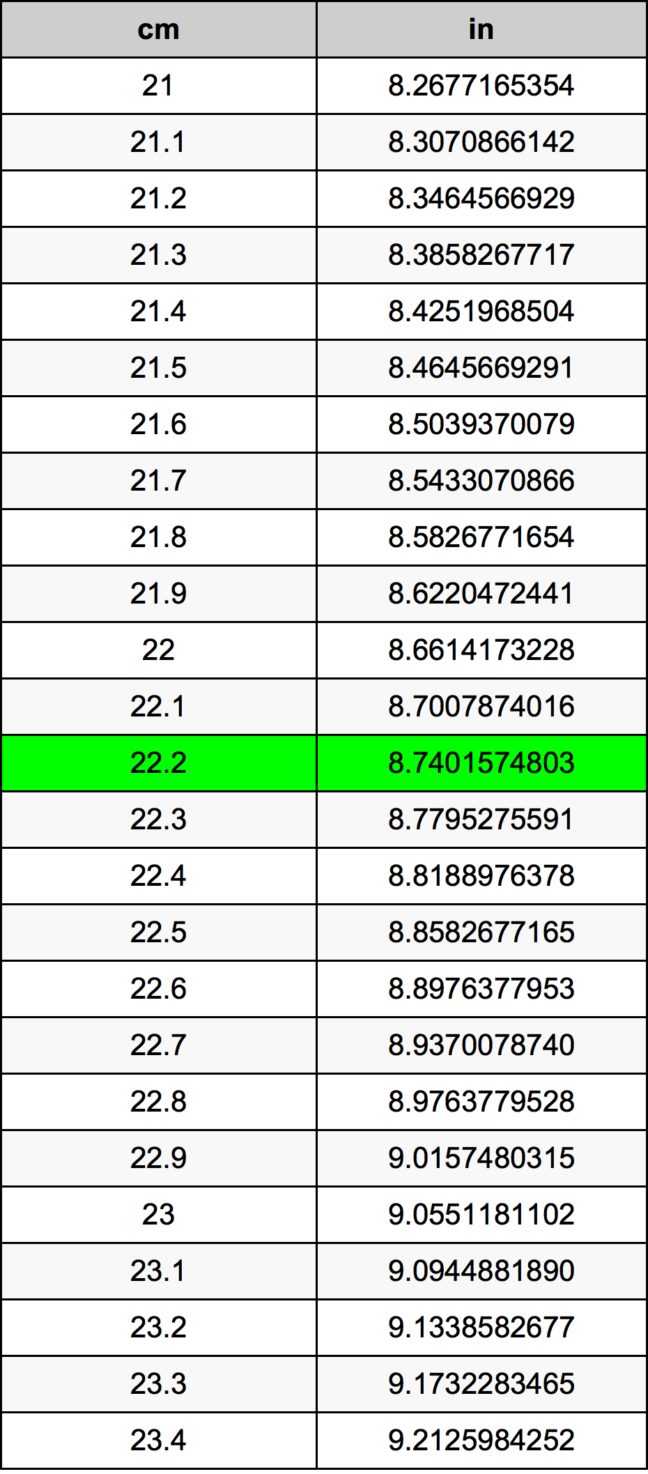 22.2 Centiméter átszámítási táblázat