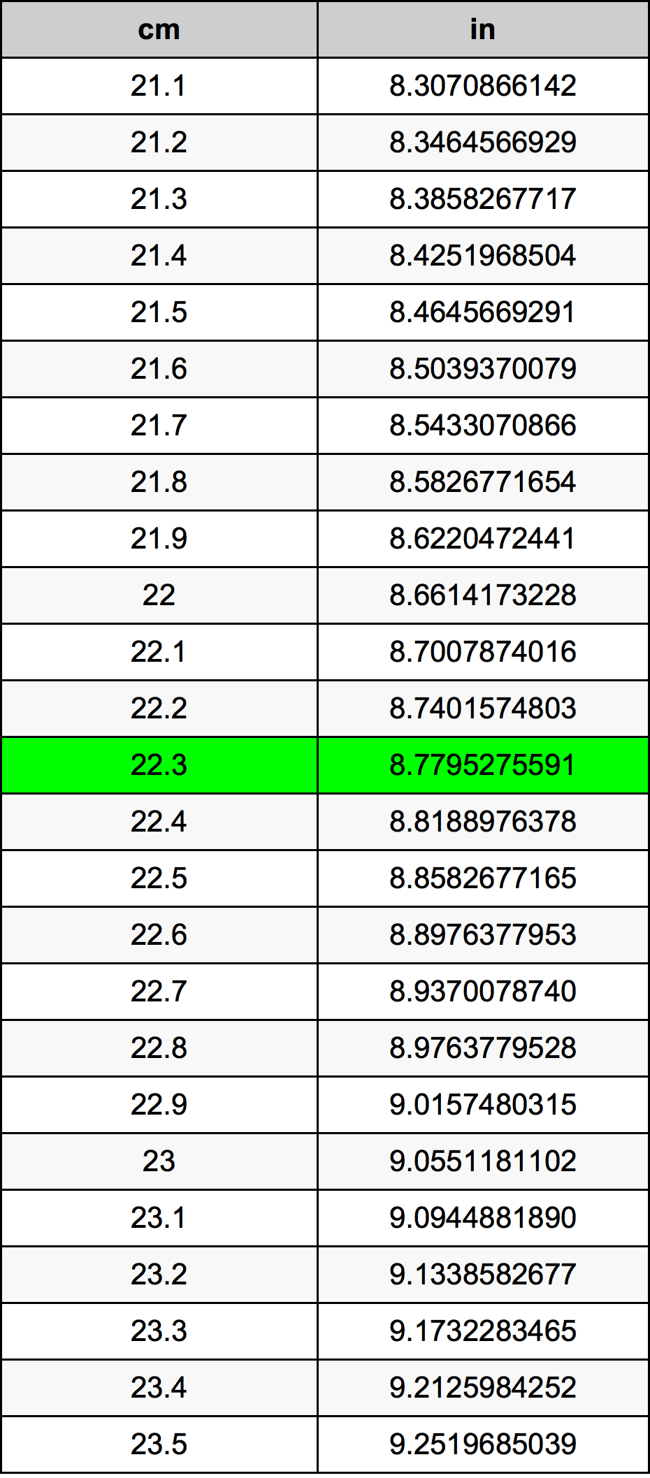 22.3 Centiméter átszámítási táblázat