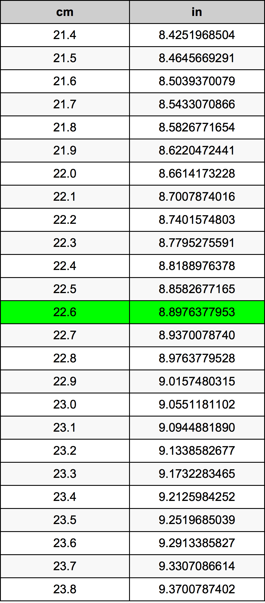 22.6 Centimetru tabelul de conversie