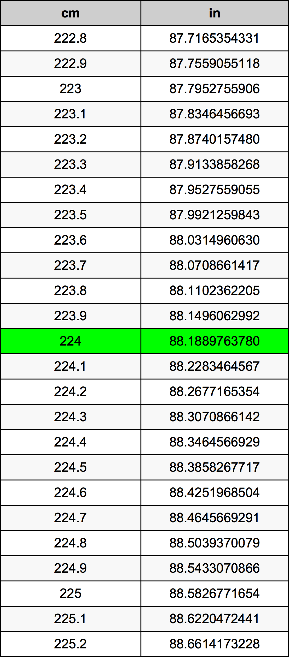 224 Centiméter átszámítási táblázat