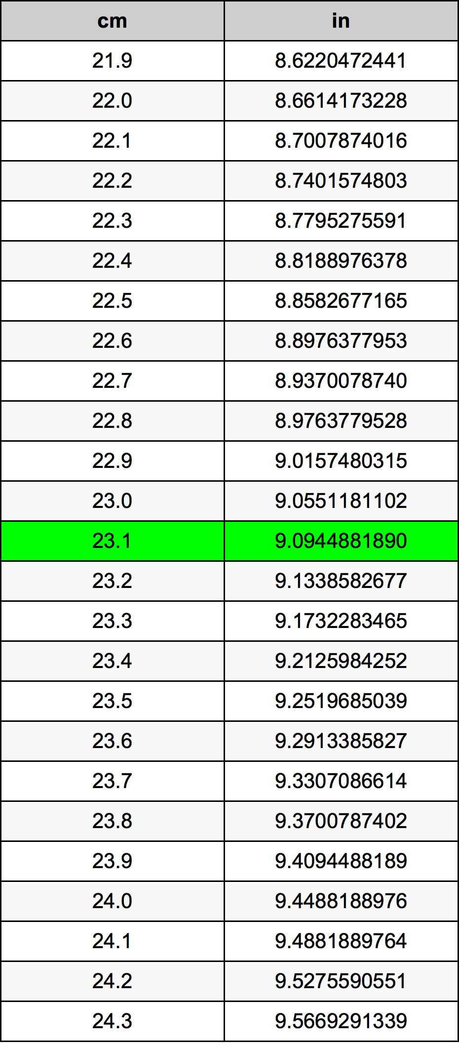 23.1 Centiméter átszámítási táblázat