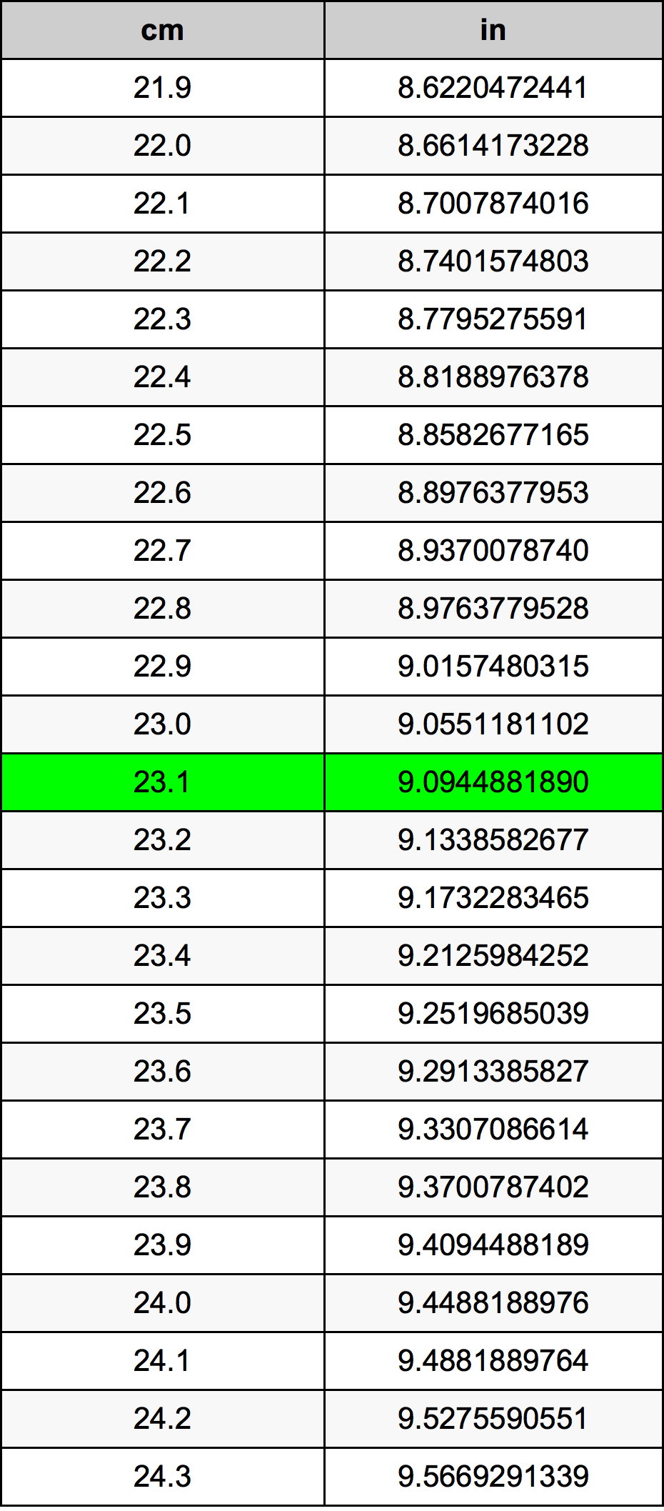 23 1 Centimeters To Inches Converter 23 1 Cm To In Converter