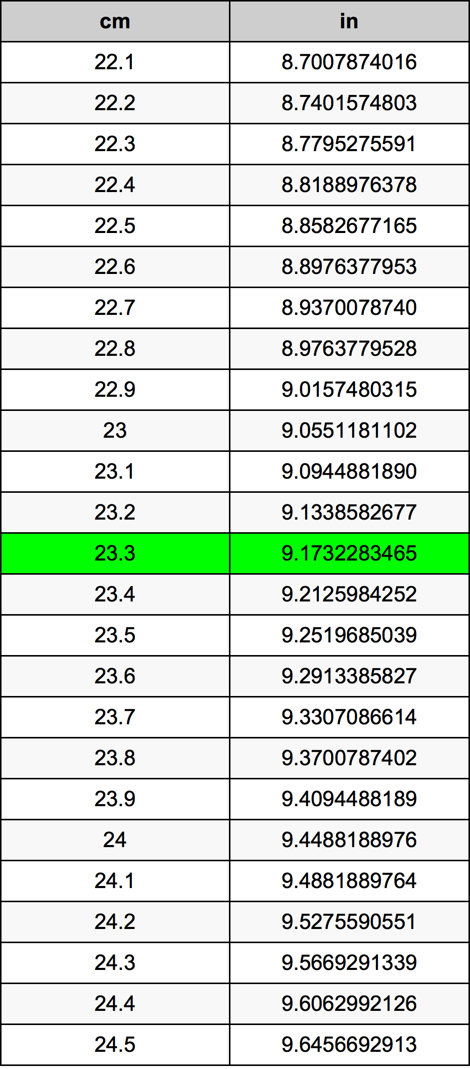 23.3 Centimetro tabella di conversione