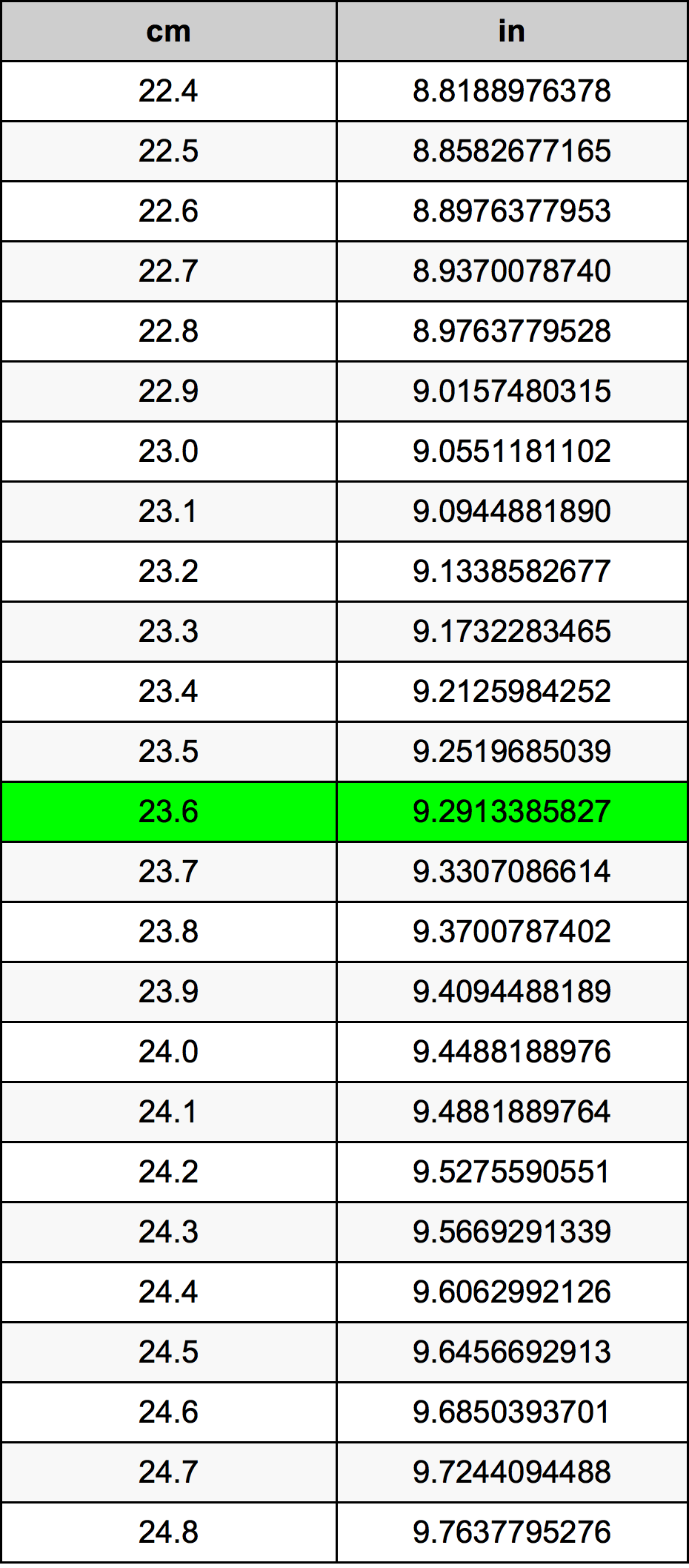 23.6 Centimetro tabella di conversione