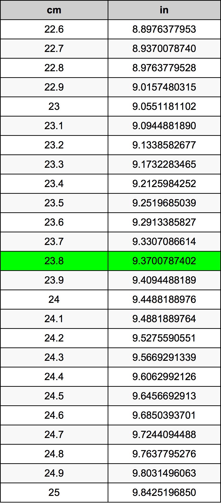 23.8 Centiméter átszámítási táblázat