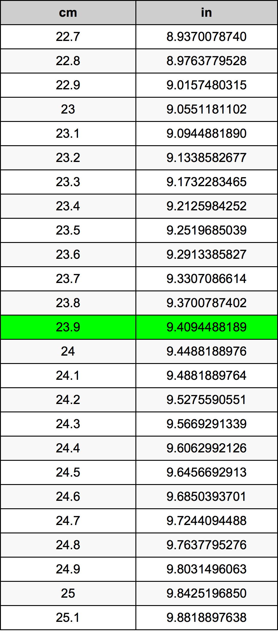 23.9 Centiméter átszámítási táblázat