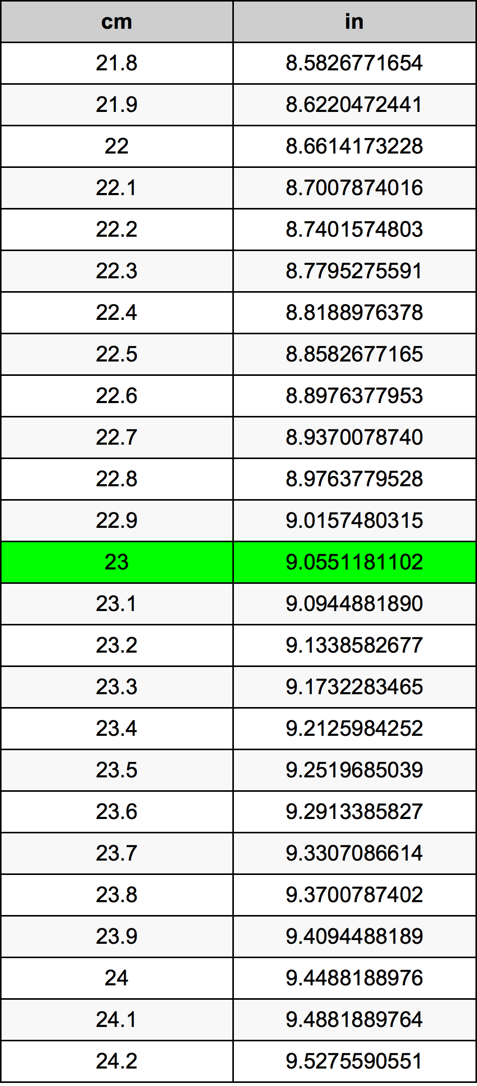 23 ċentimetru konverżjoni tabella