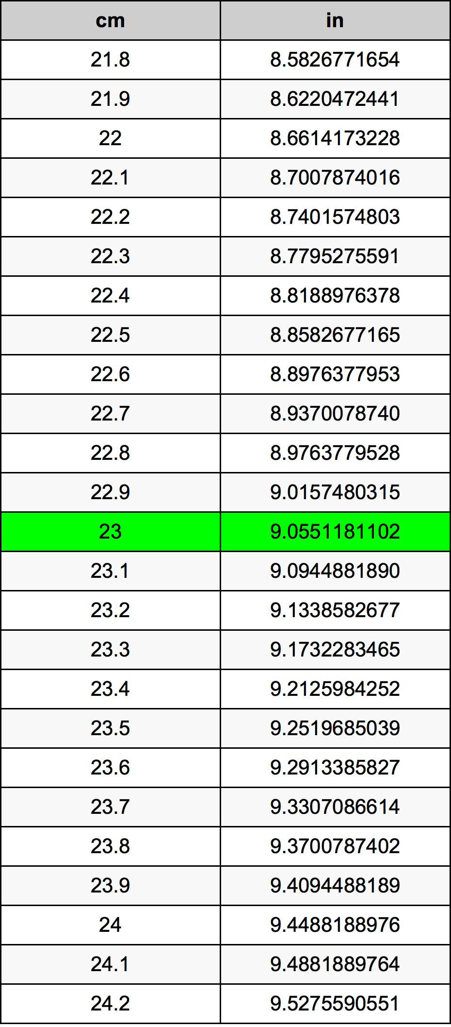 23 εκατοστόμετρο Πίνακας Μετατροπής