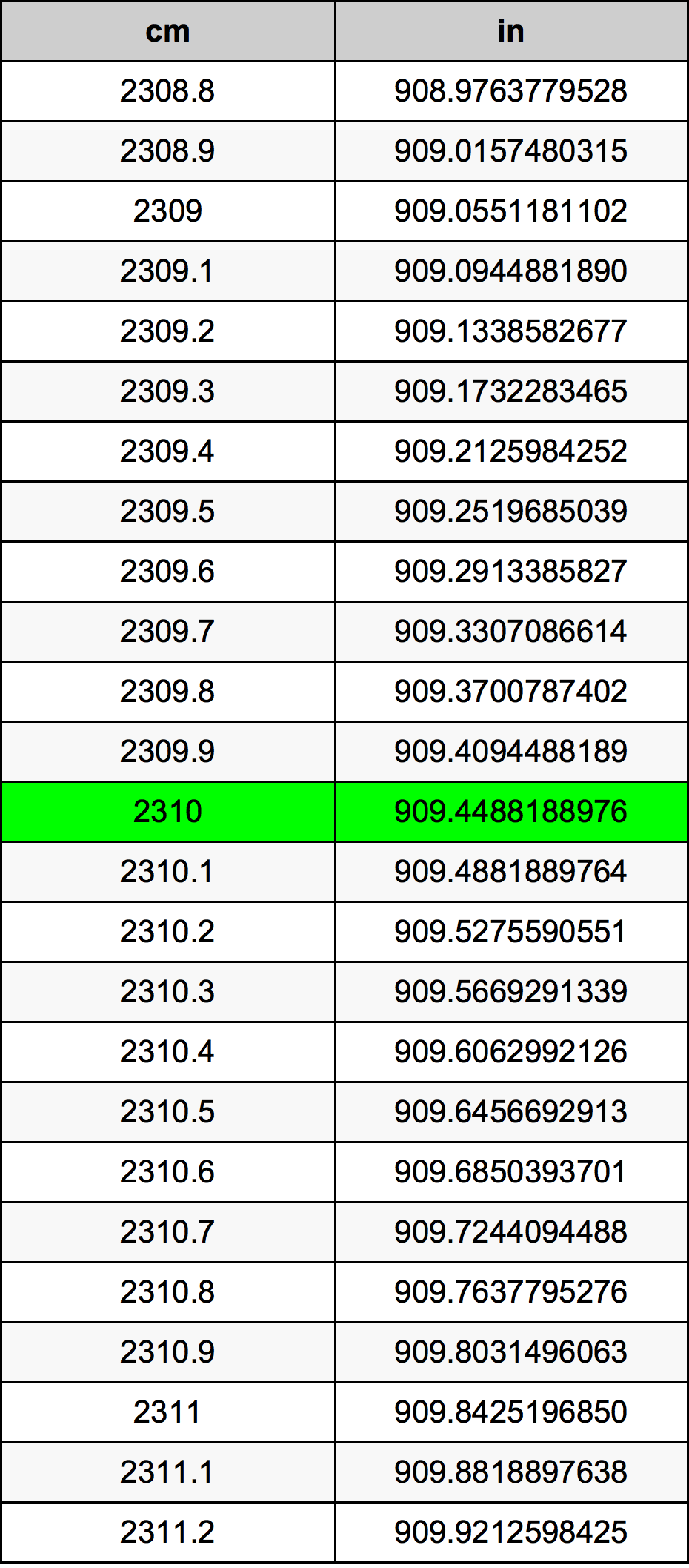 2310 Centiméter átszámítási táblázat