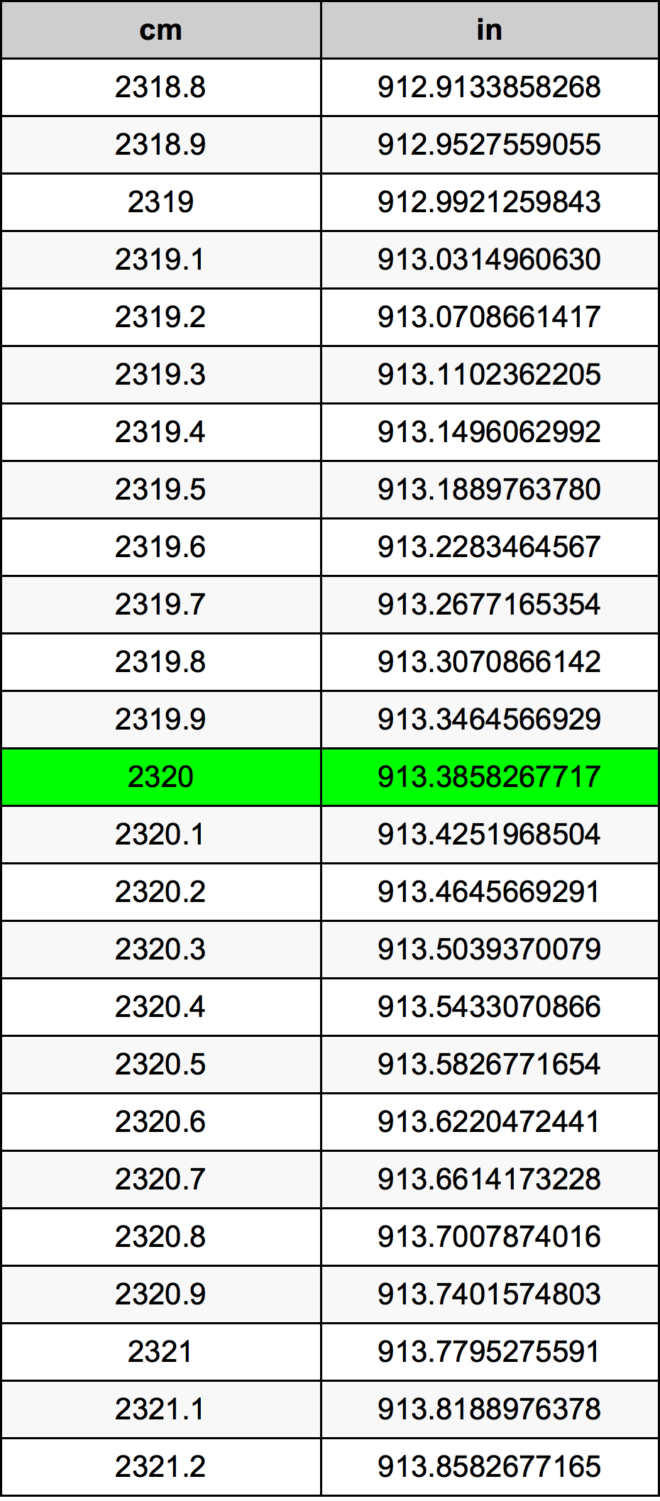 2320 Centiméter átszámítási táblázat