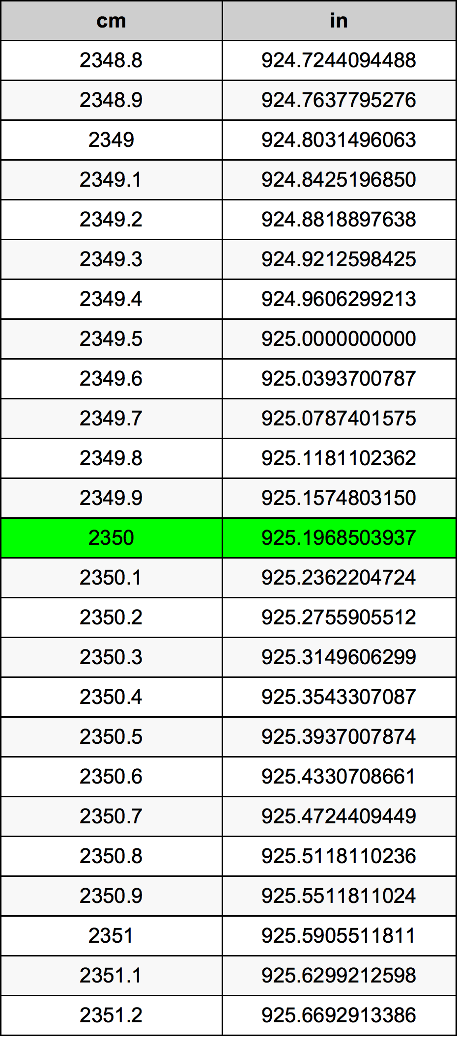 2350 Sentimeter konversi tabel