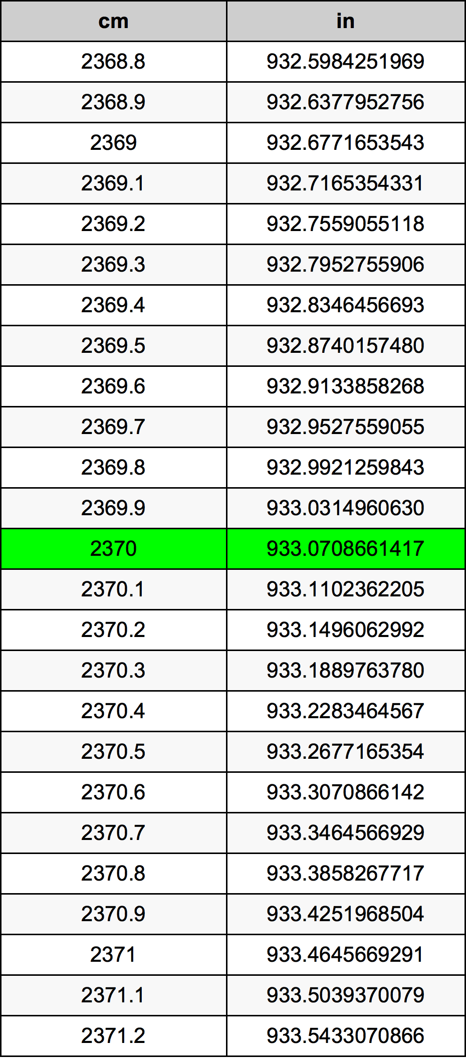 2370 Centiméter átszámítási táblázat