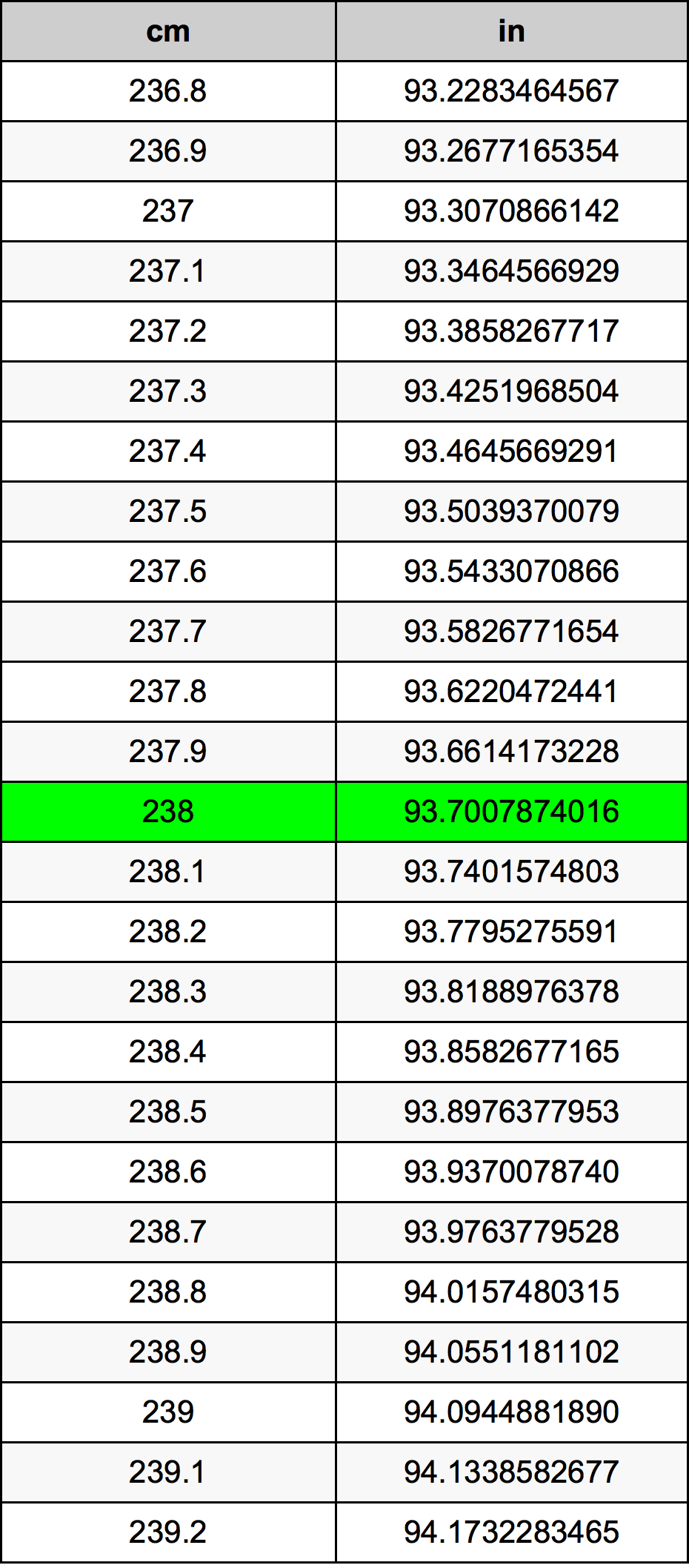 238 Sentimeter konversi tabel