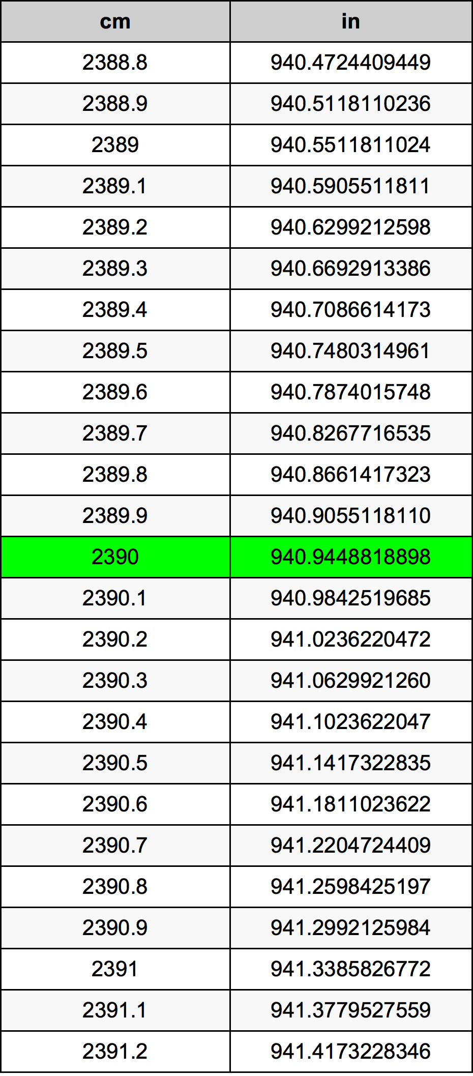 2390 Centiméter átszámítási táblázat
