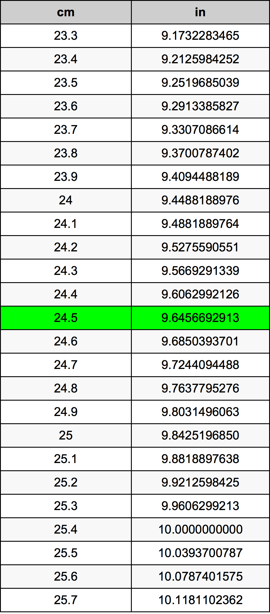 24.5 Centiméter átszámítási táblázat