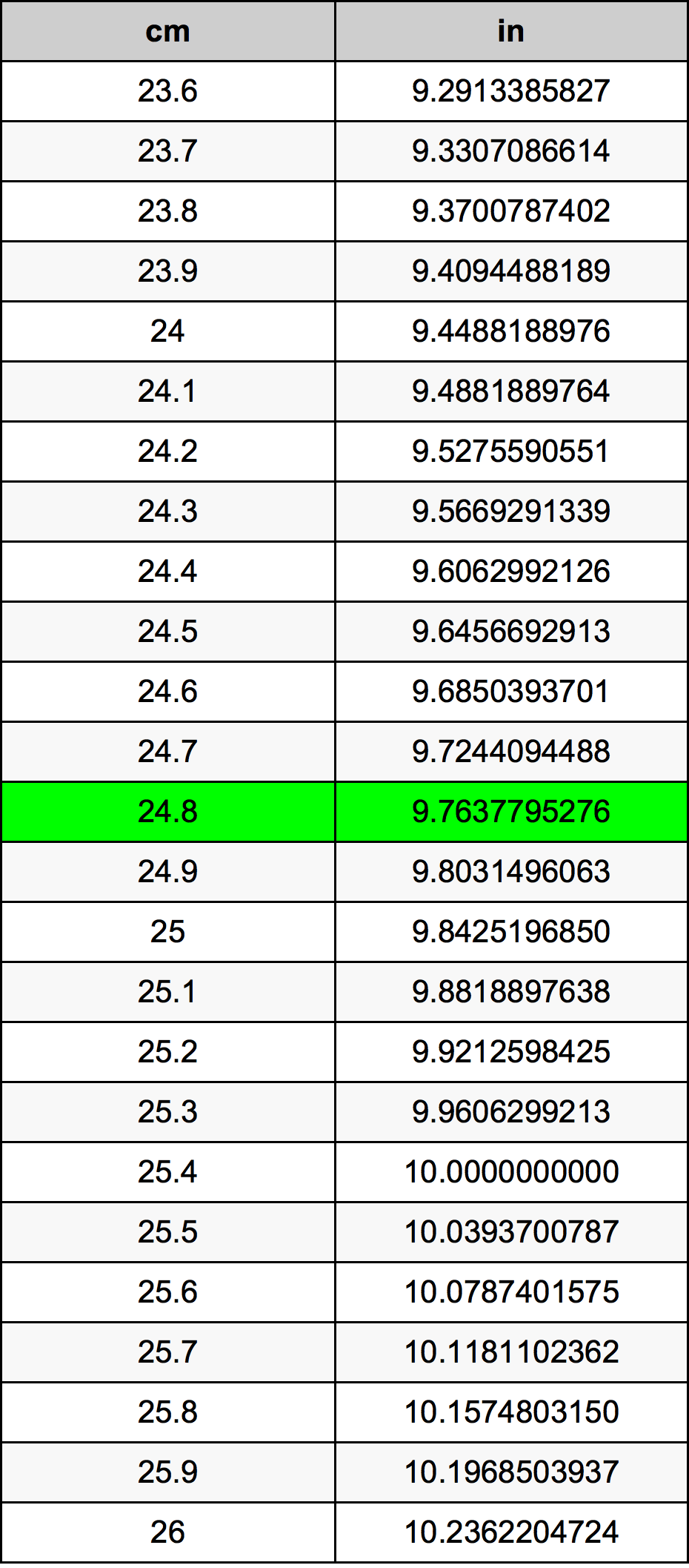 24.8 Centiméter átszámítási táblázat