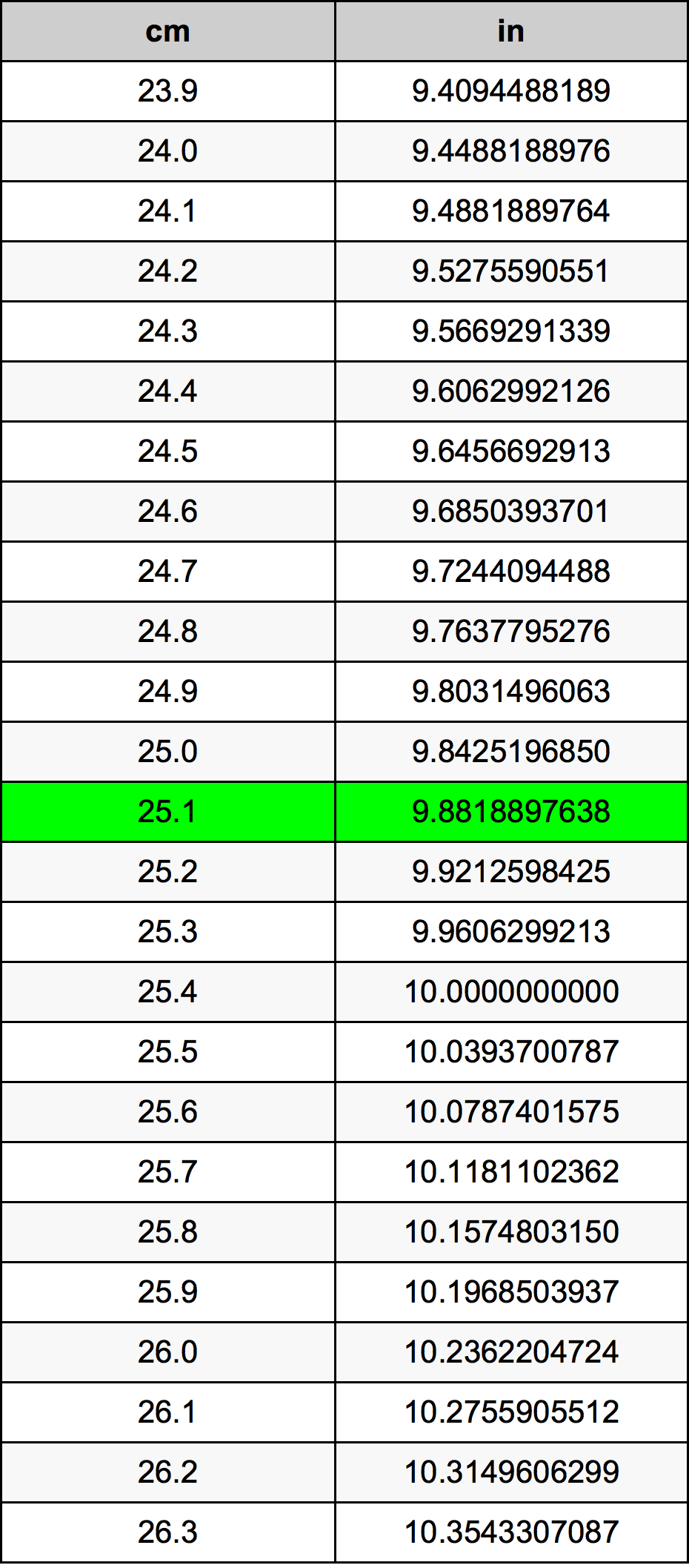 25 Inches To Centimeters Converter