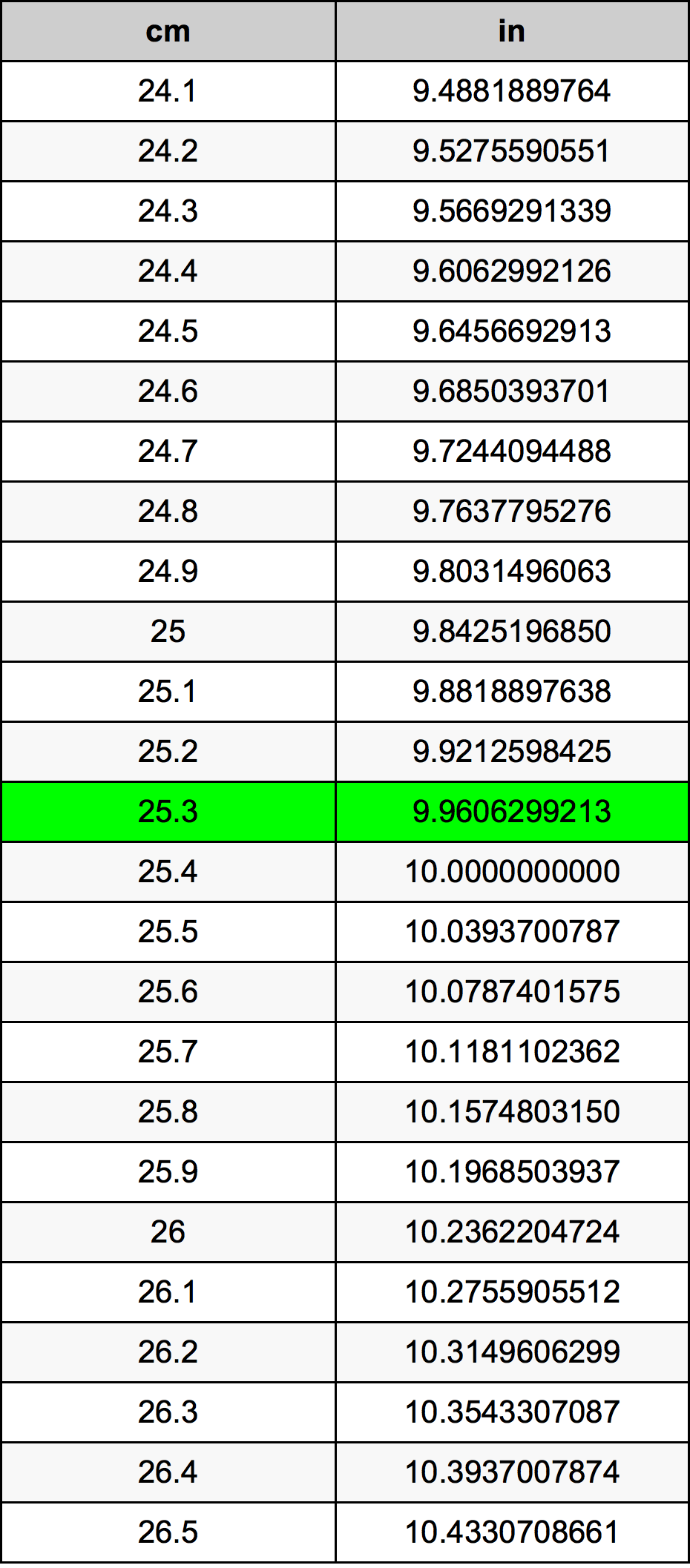 25 3 Centimeters To Inches Converter 25 3 Cm To In Converter