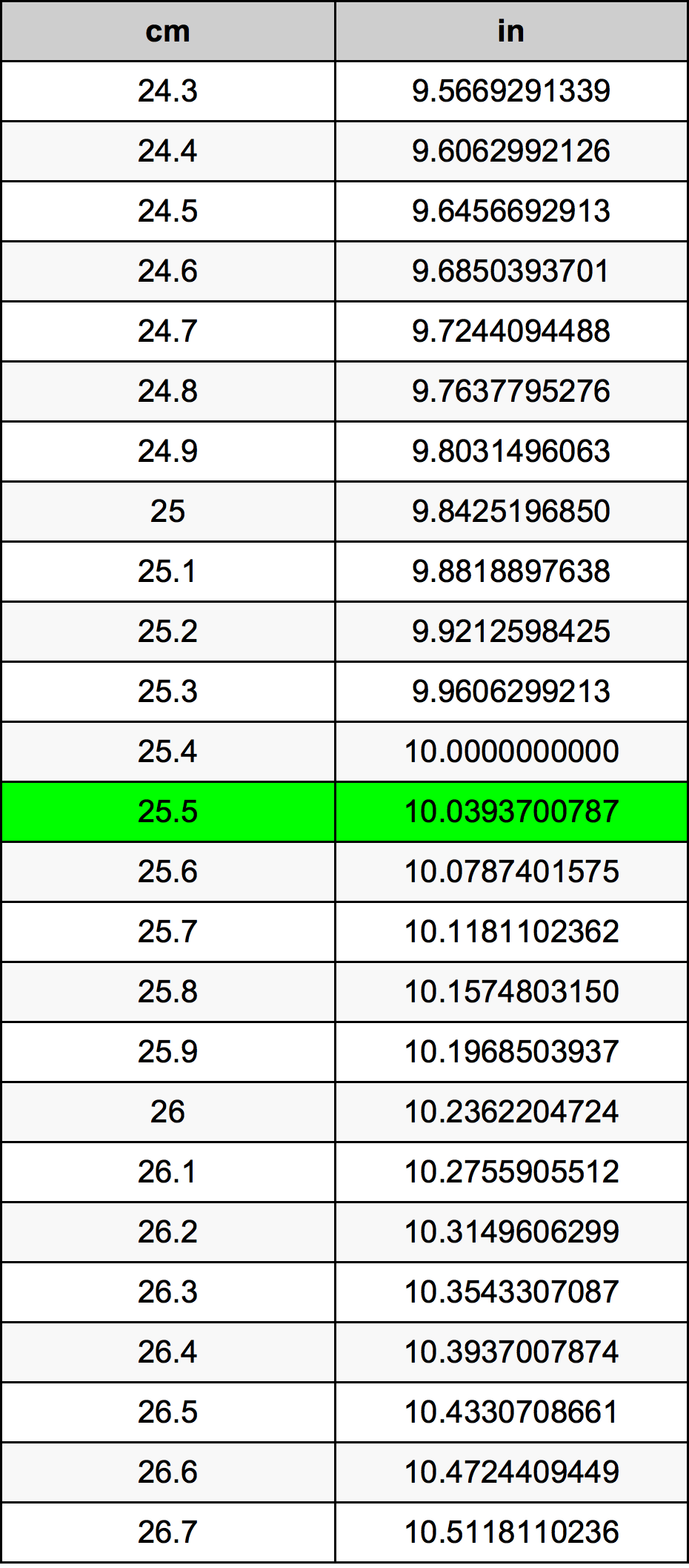 25.5 Centiméter átszámítási táblázat