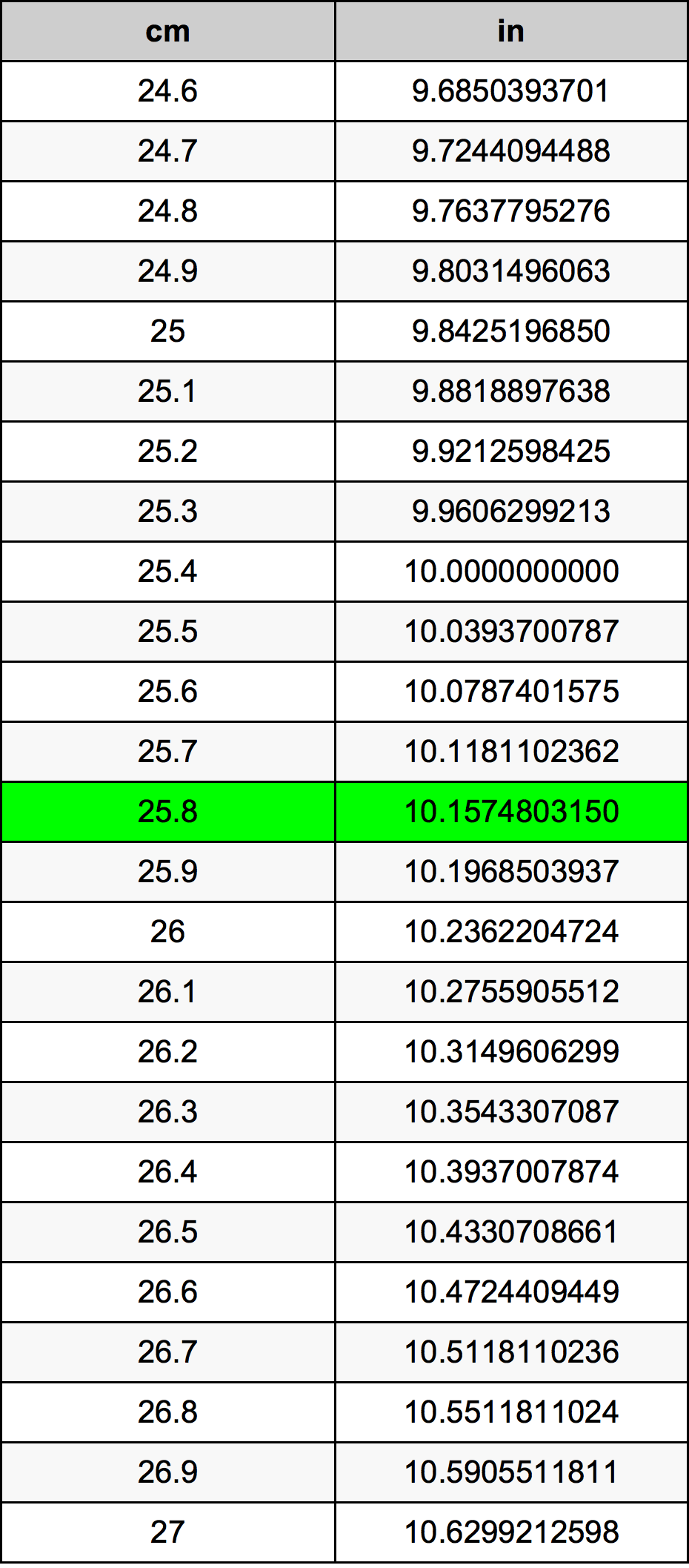 25.8 Centimetre Table
