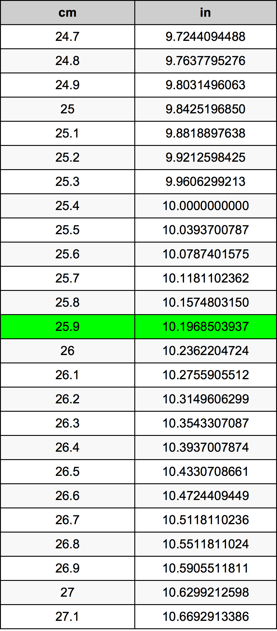25.9 Centimetri Table