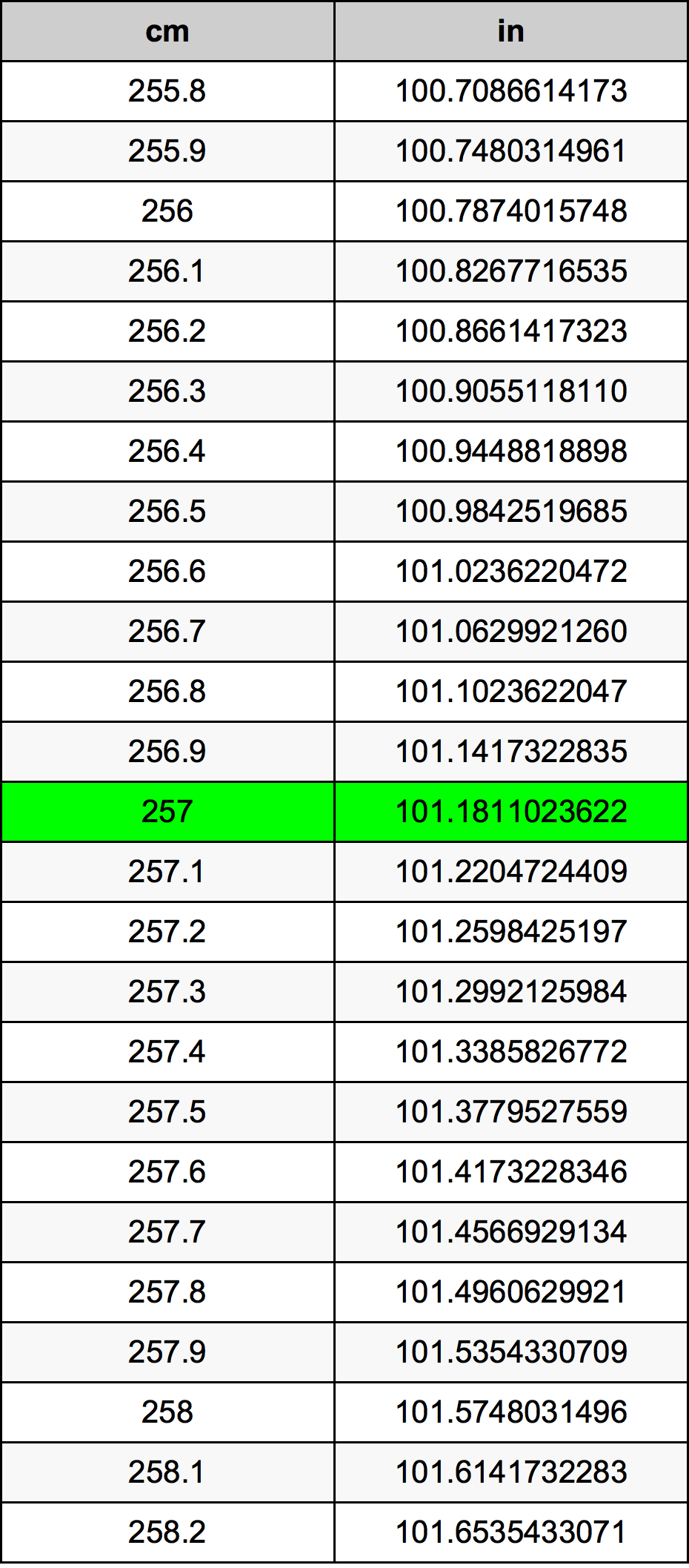 257 Centiméter átszámítási táblázat