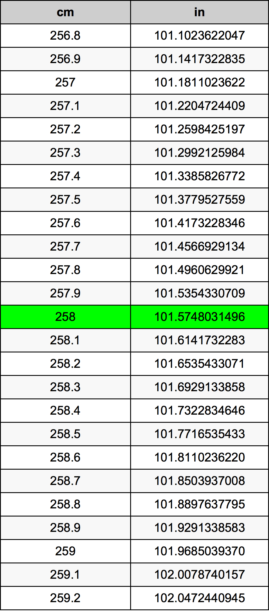 258 Centimeters To Inches Converter 258 Cm To In Converter