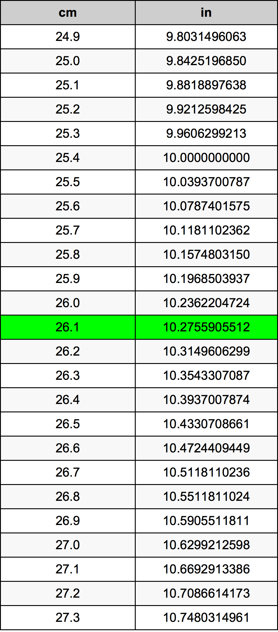 26.1 Centiméter átszámítási táblázat