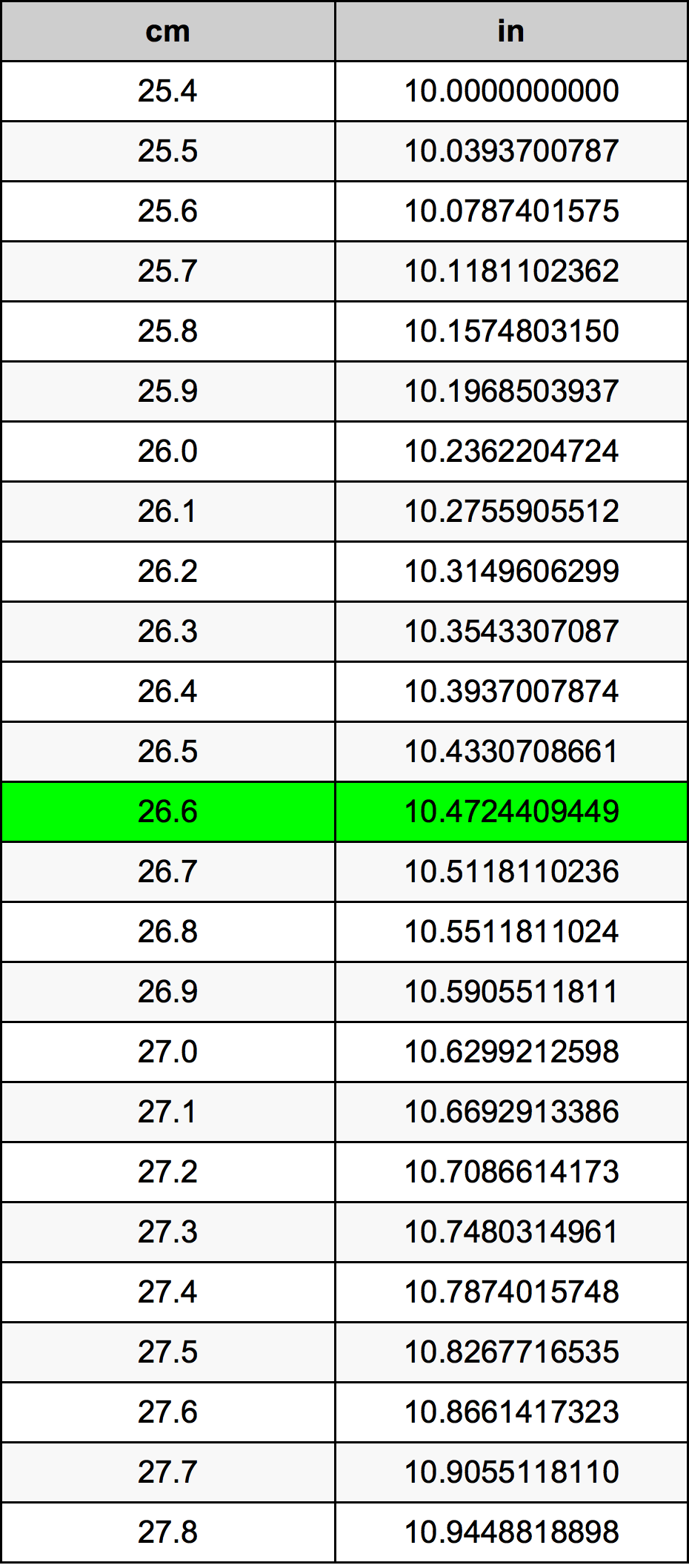 26.6 Centiméter átszámítási táblázat