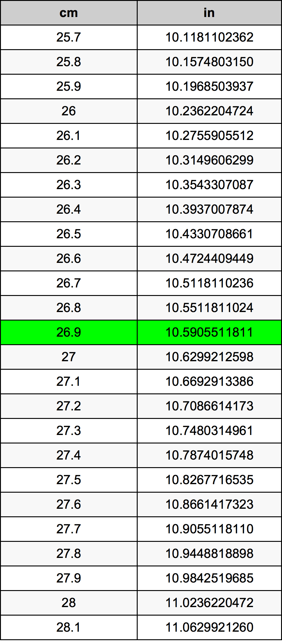 26.9 Centiméter átszámítási táblázat