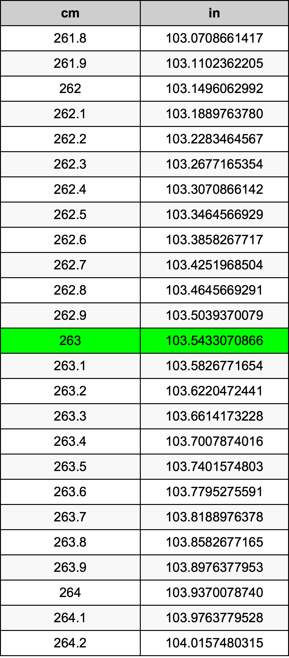 263 Centiméter átszámítási táblázat